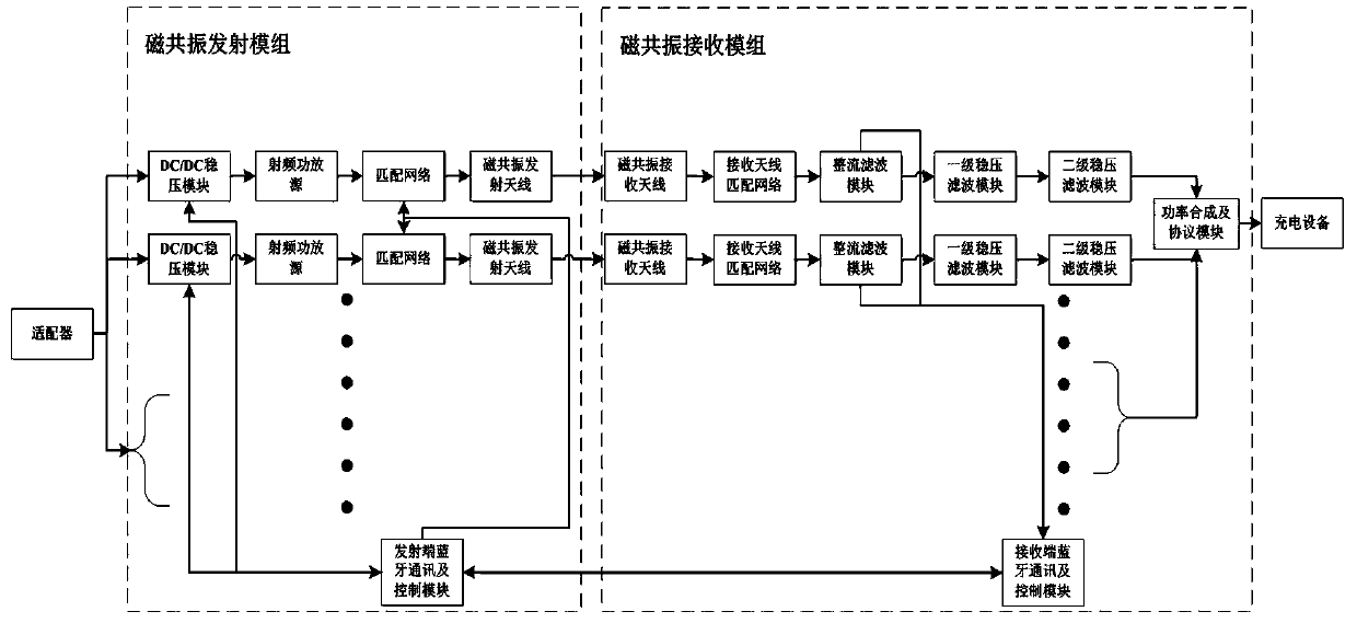 Multi-transmit and multi-receive magnetic resonance wireless charging system for medium power electronic equipment