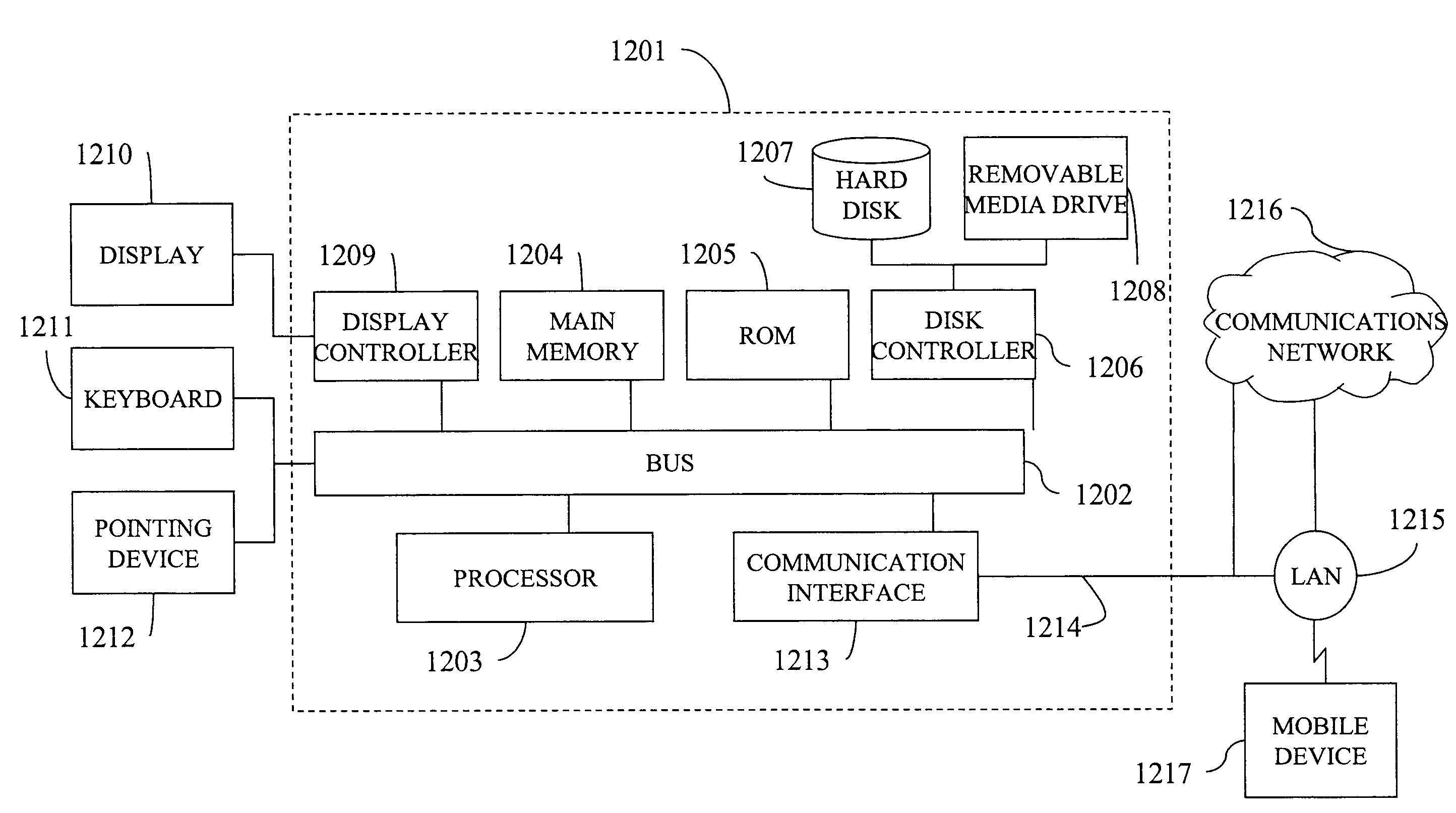 Integer transform function for video compression systems