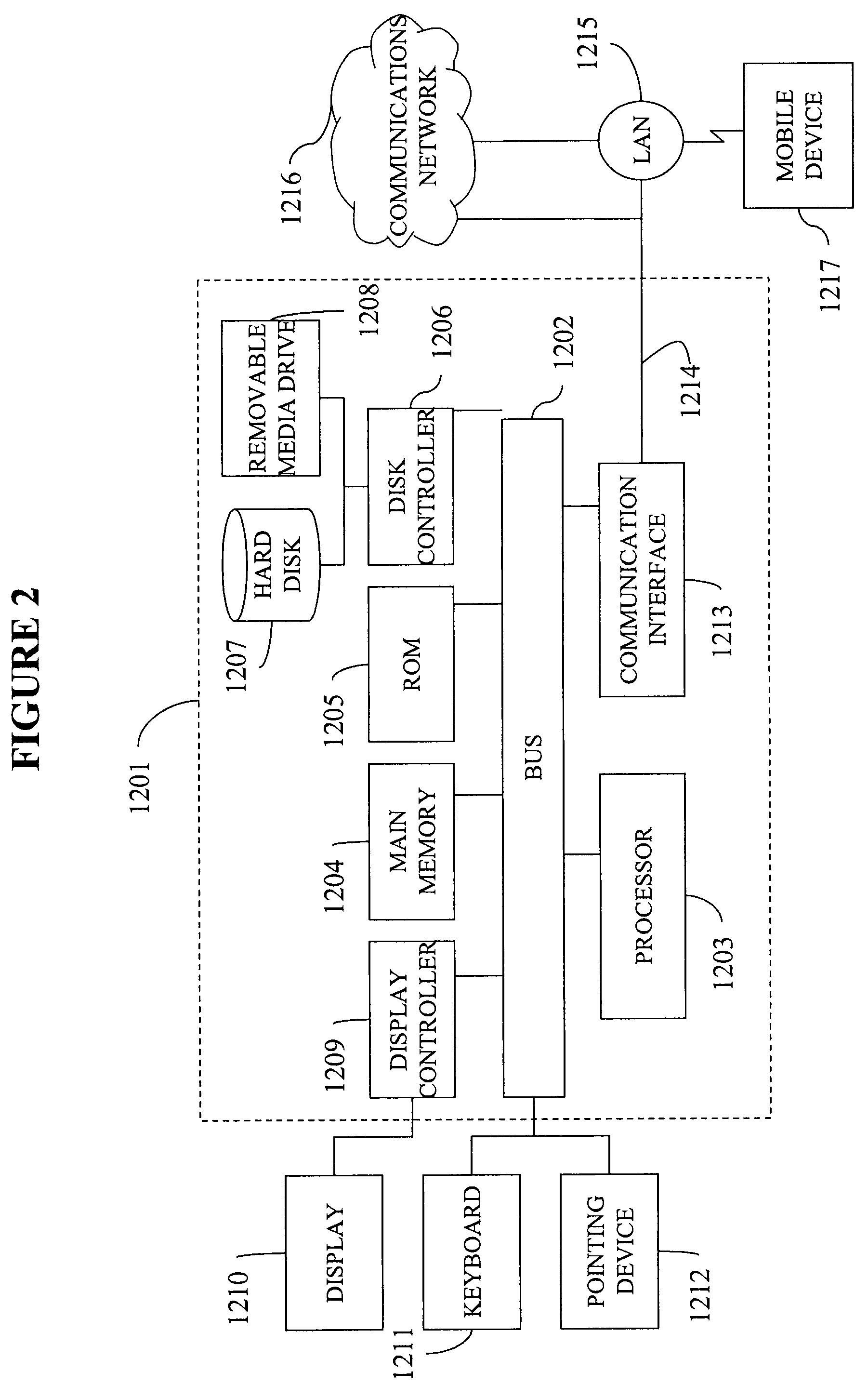 Integer transform function for video compression systems