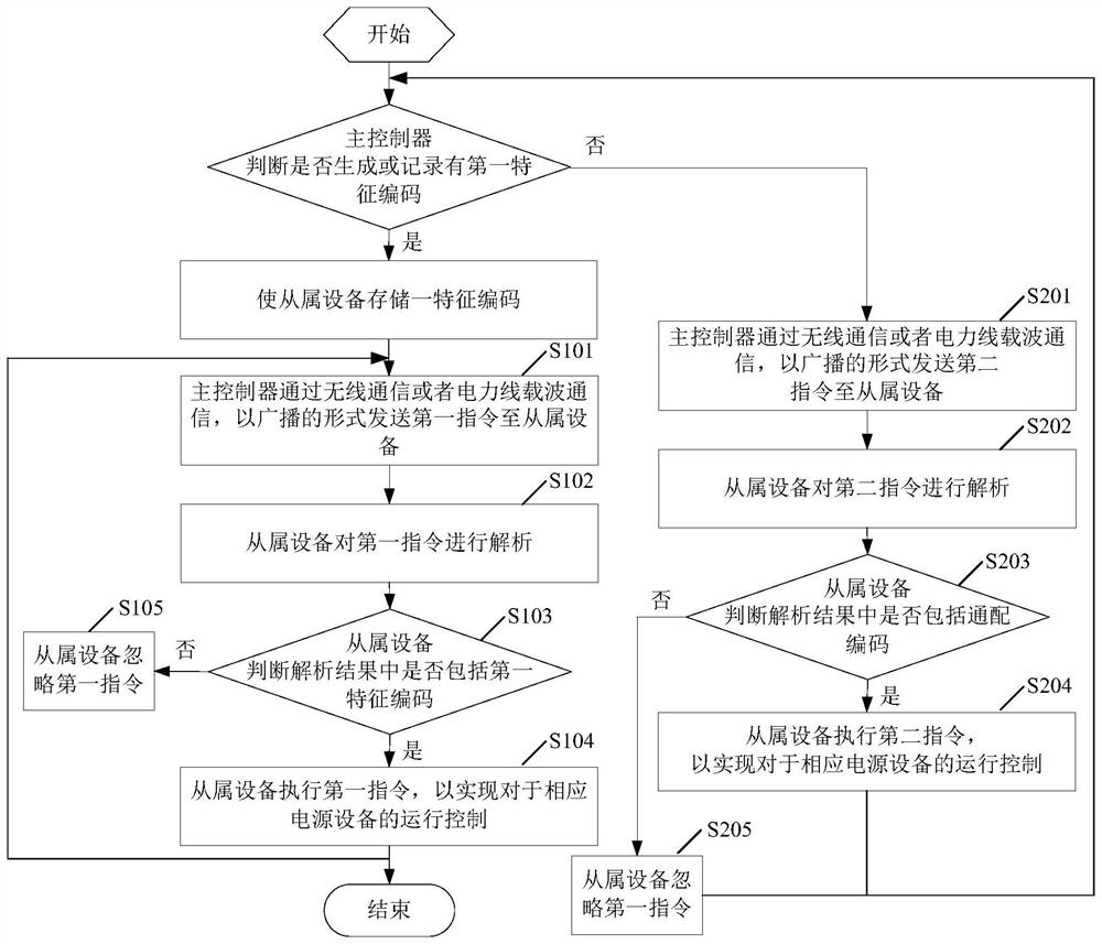 A distributed power system and communication crosstalk suppression method thereof