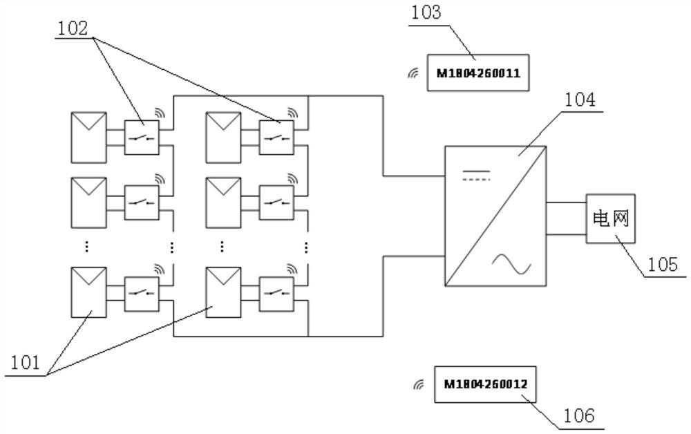 A distributed power system and communication crosstalk suppression method thereof