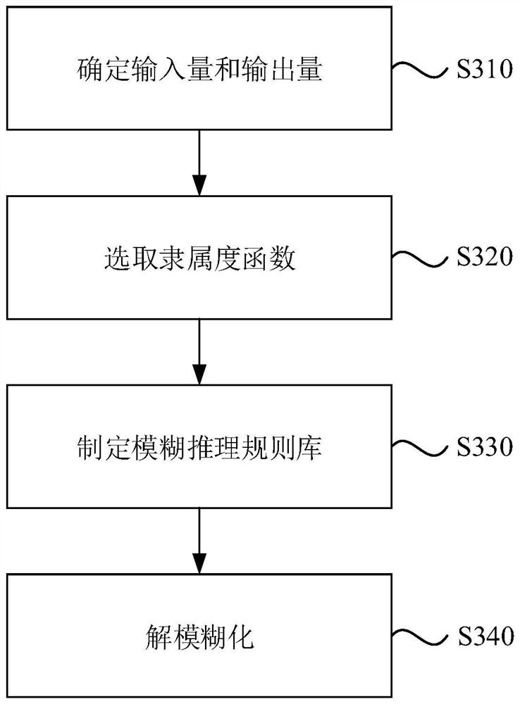 Abnormal operation determination method and device, equipment and storage medium