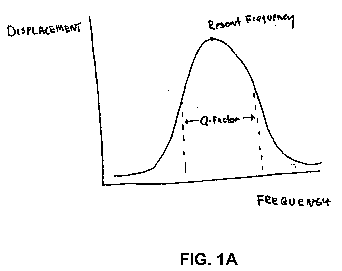 Configuration memory for a scanning beam device