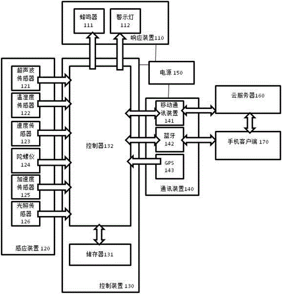 Bicycle riding safety monitoring device, as well as bicycle and riding safety monitoring method using bicycle riding safety monitoring device