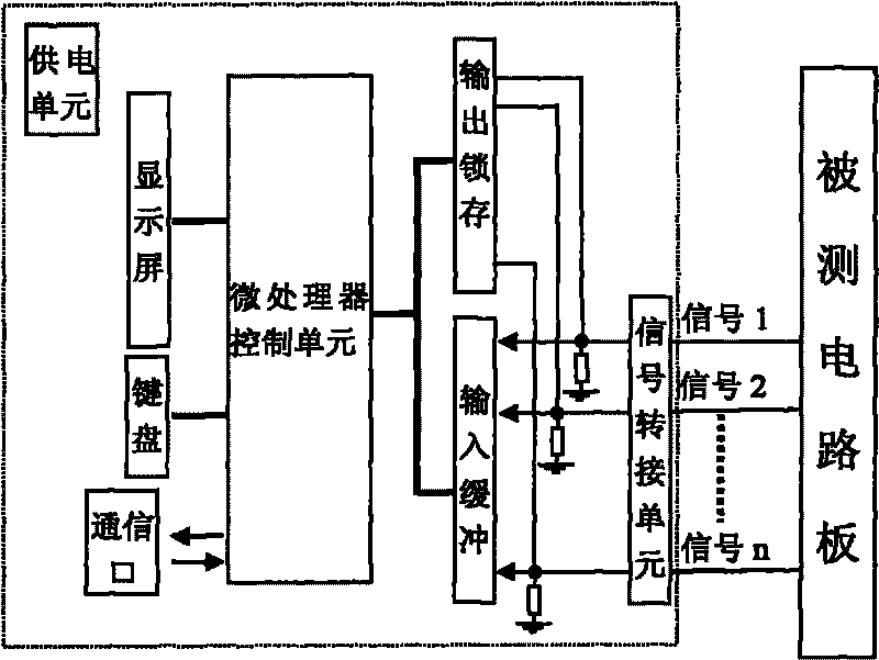 Short circuit detecting method and short circuit detecting device