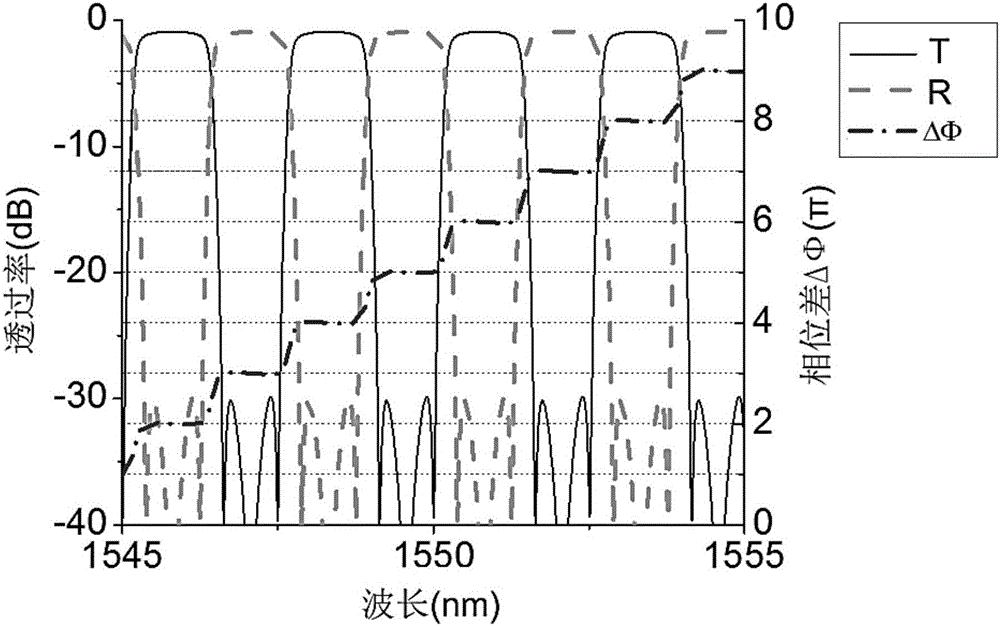 Adjustable interleaver based on silicon-substrate Michelson GT interferometer