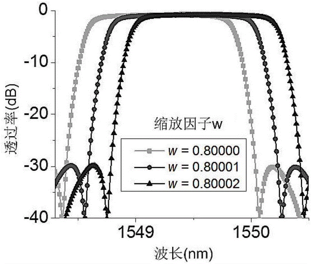 Adjustable interleaver based on silicon-substrate Michelson GT interferometer