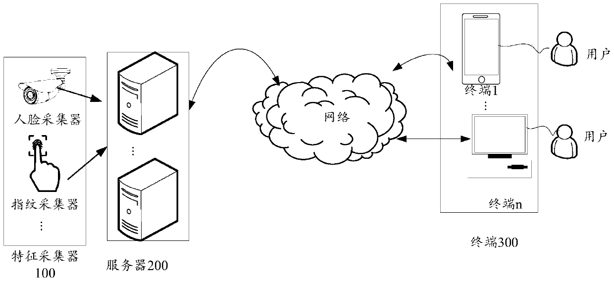 Information pushing method and device and storage medium