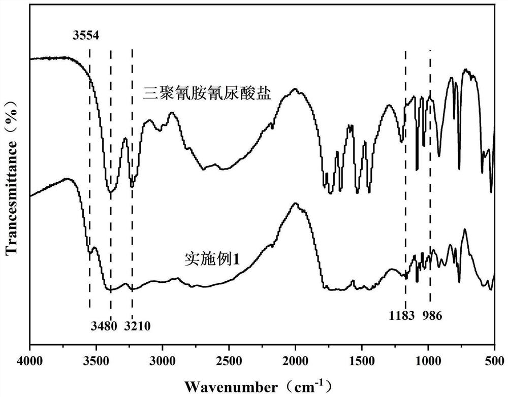 Melamine cyanurate derivative covalent triazine framework flame retardant, preparation method and application thereof