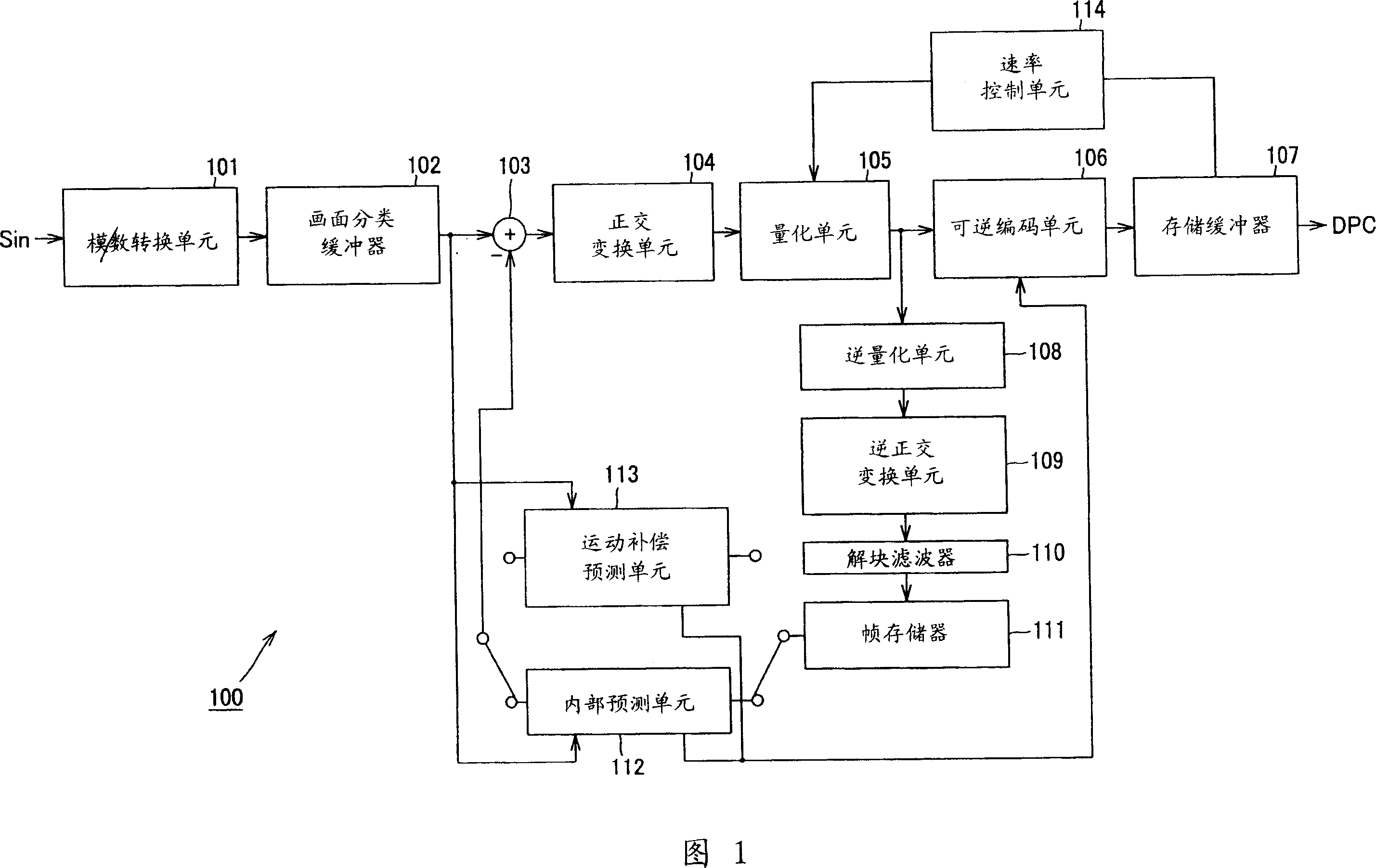 Motion prediction compensation method and motion prediction compensation device