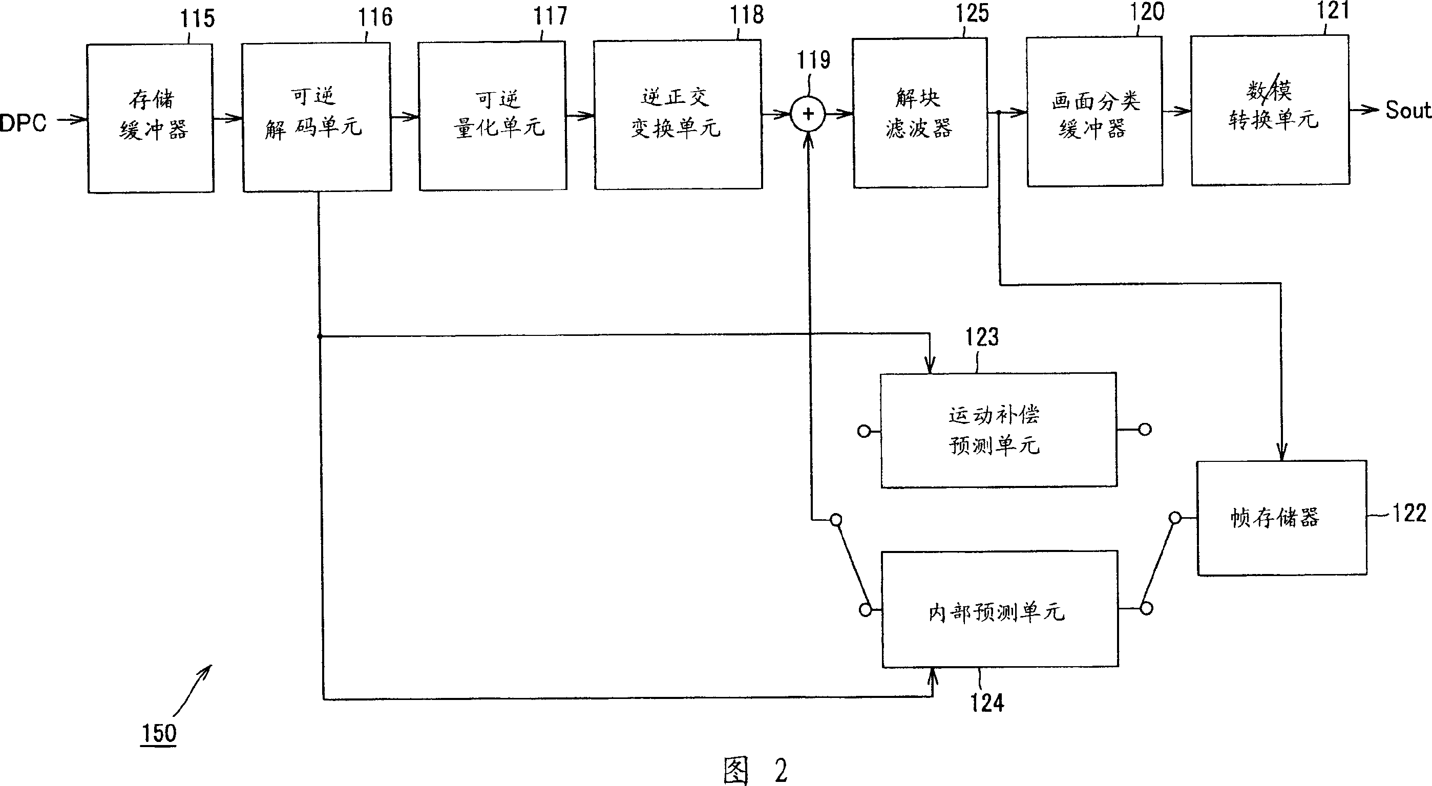 Motion prediction compensation method and motion prediction compensation device