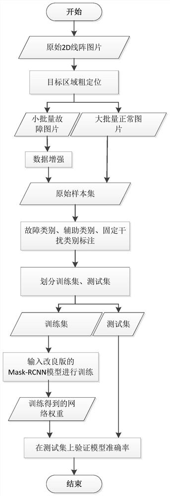 A damage detection method for truck bearings