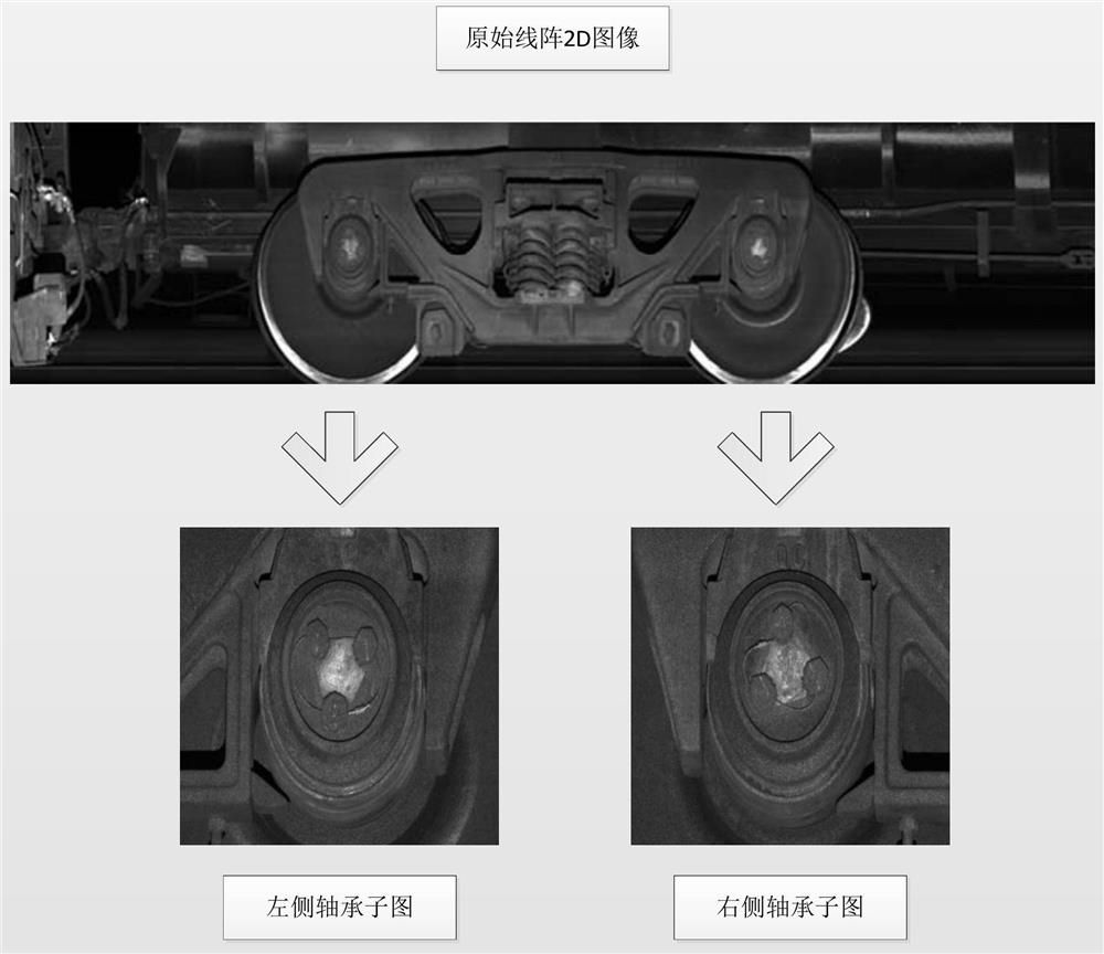 A damage detection method for truck bearings