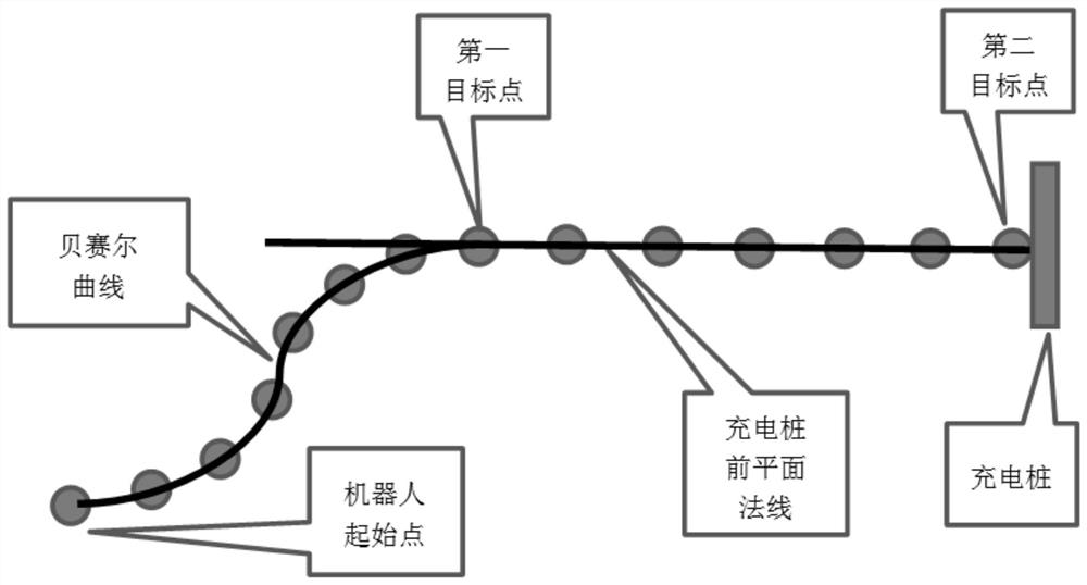 Outdoor robot visual navigation pile returning charging system and device