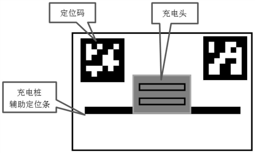 Outdoor robot visual navigation pile returning charging system and device