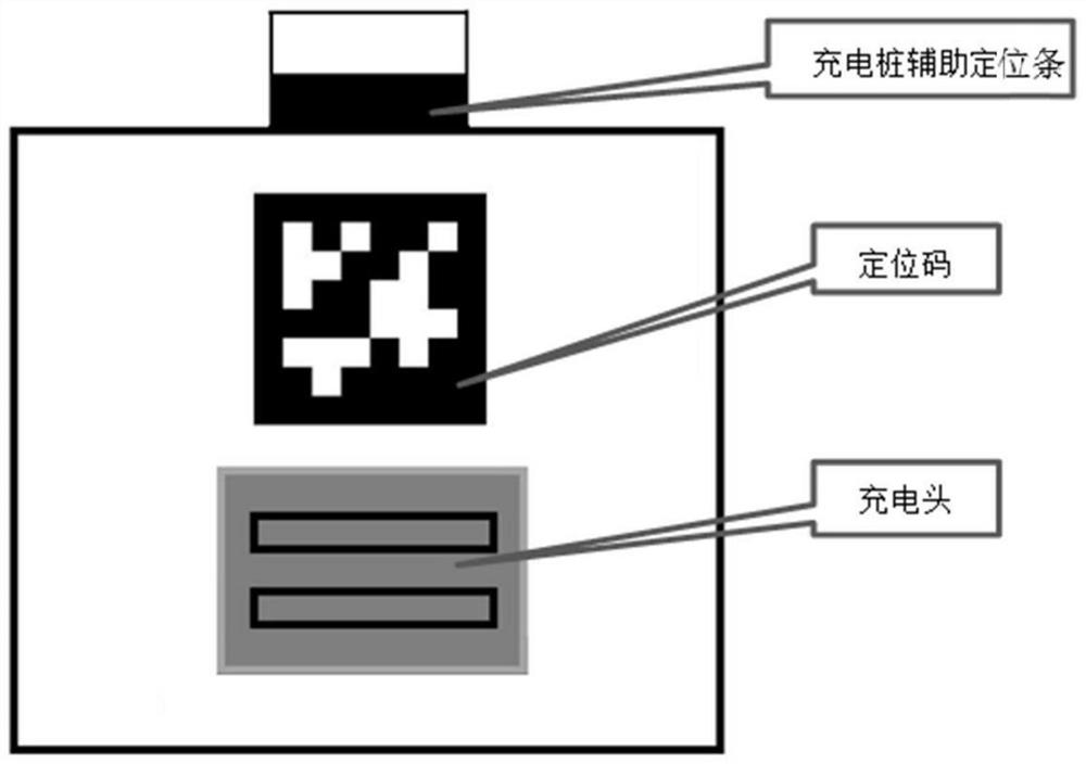 Outdoor robot visual navigation pile returning charging system and device