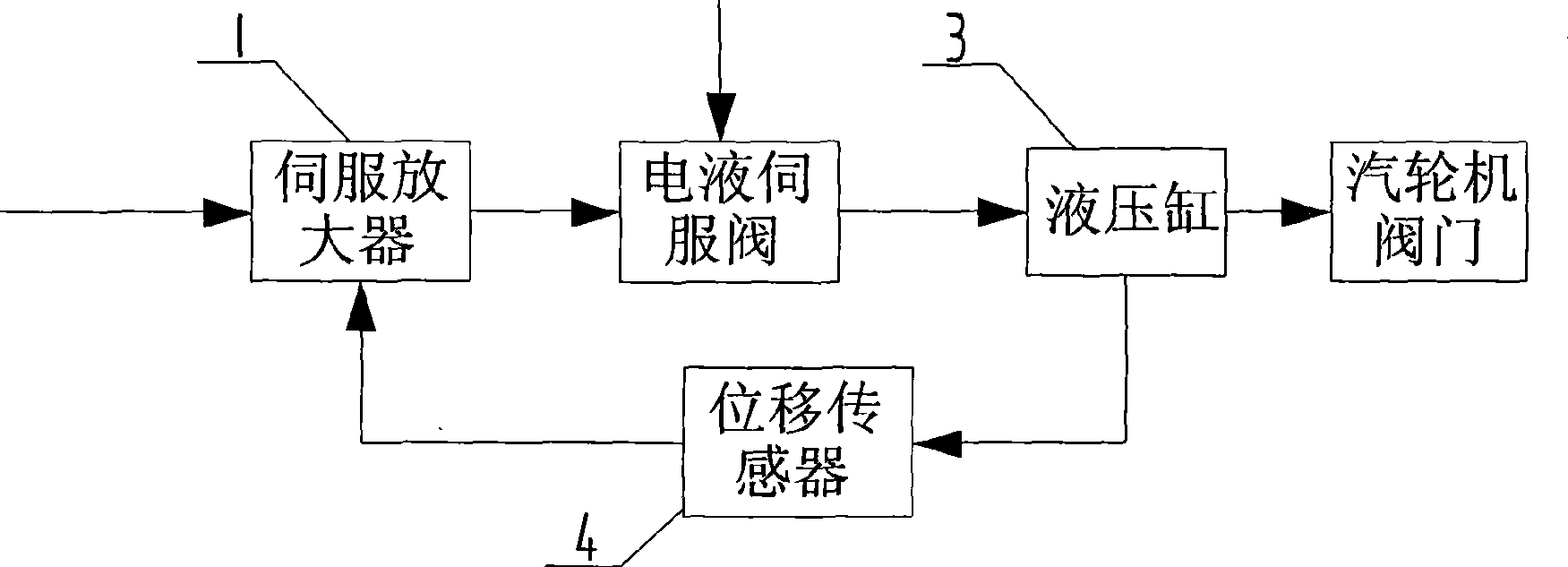 Direct drive type oil servo motor based on direct drive type electrohydraulic servo power source