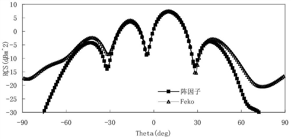 A method for reducing the scattering cross section of stealth metasurface radar based on spatial mapping