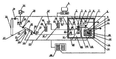 Special gas accurate controller for cell exposure