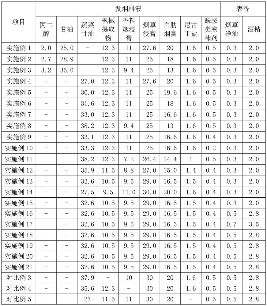 Heat-not-burn original-tobacco-flavor fuming feed liquid, fuming particle and preparation method of fuming particle