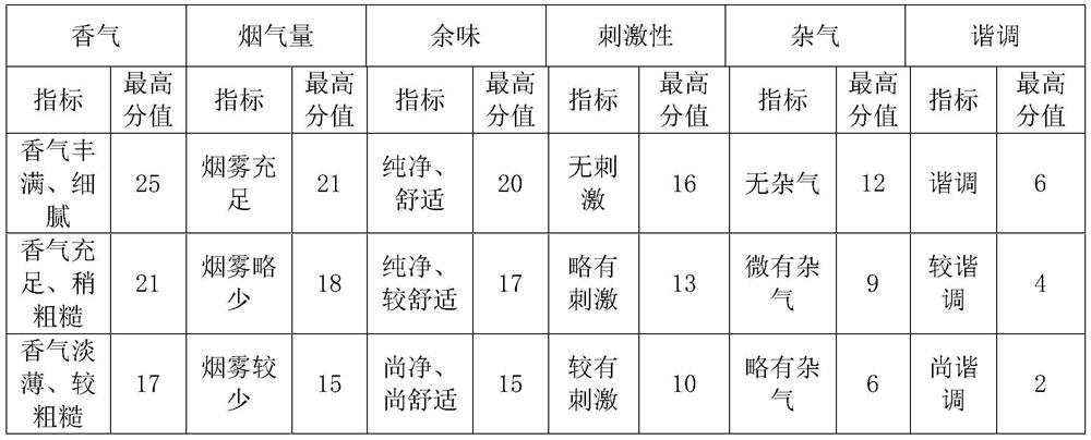 Heat-not-burn original-tobacco-flavor fuming feed liquid, fuming particle and preparation method of fuming particle