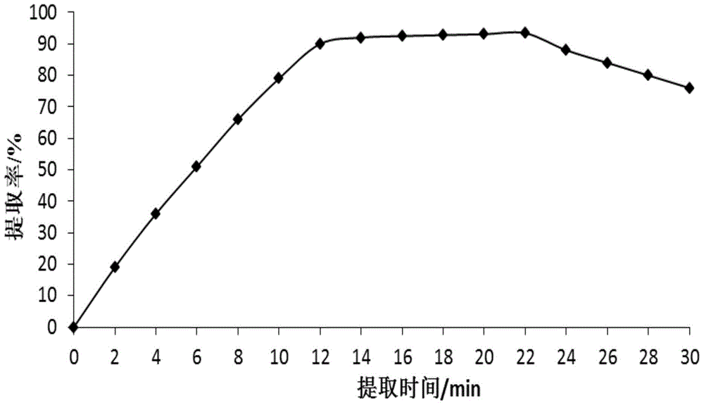 A kind of Qianliguang capsule and preparation method thereof