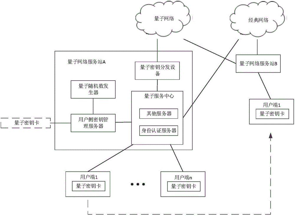 User identity authentication system and method