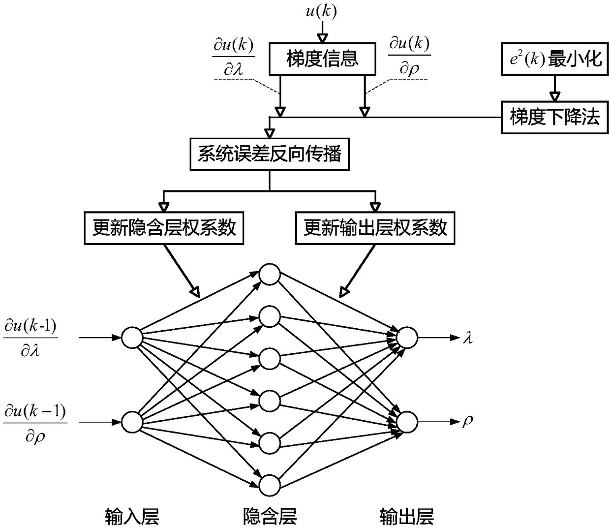 Partial deviation information based parameter self-setting method of SISO tight-format model-free controller