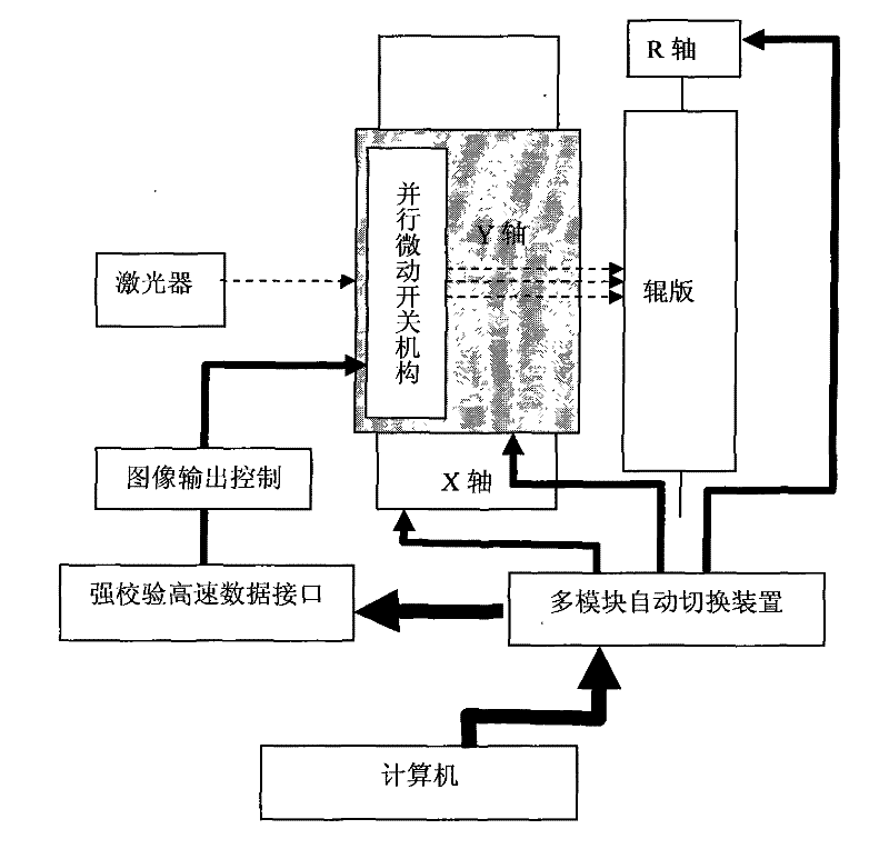 Implementing method for laser high-speed multiway carving