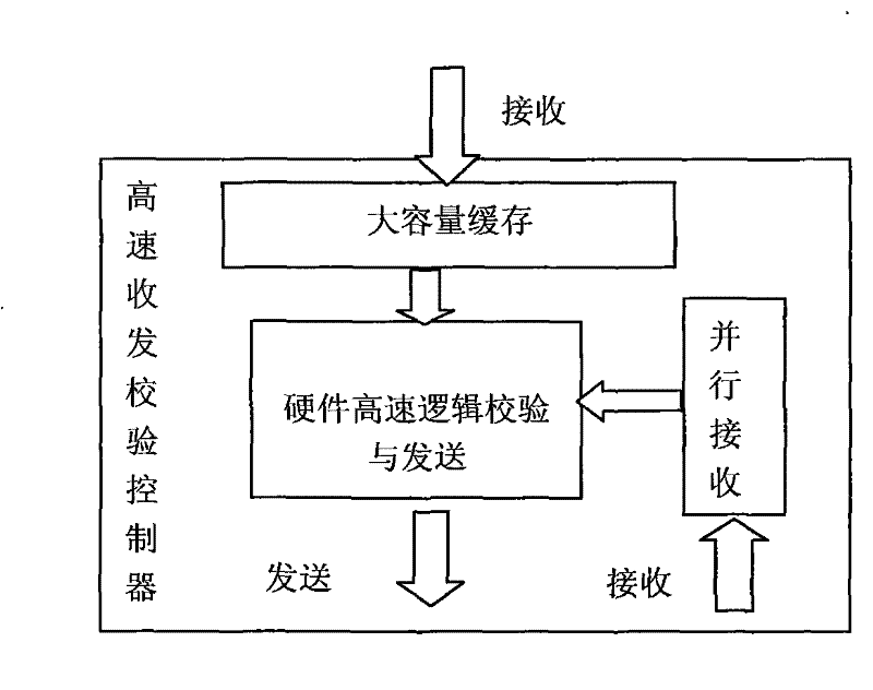 Implementing method for laser high-speed multiway carving