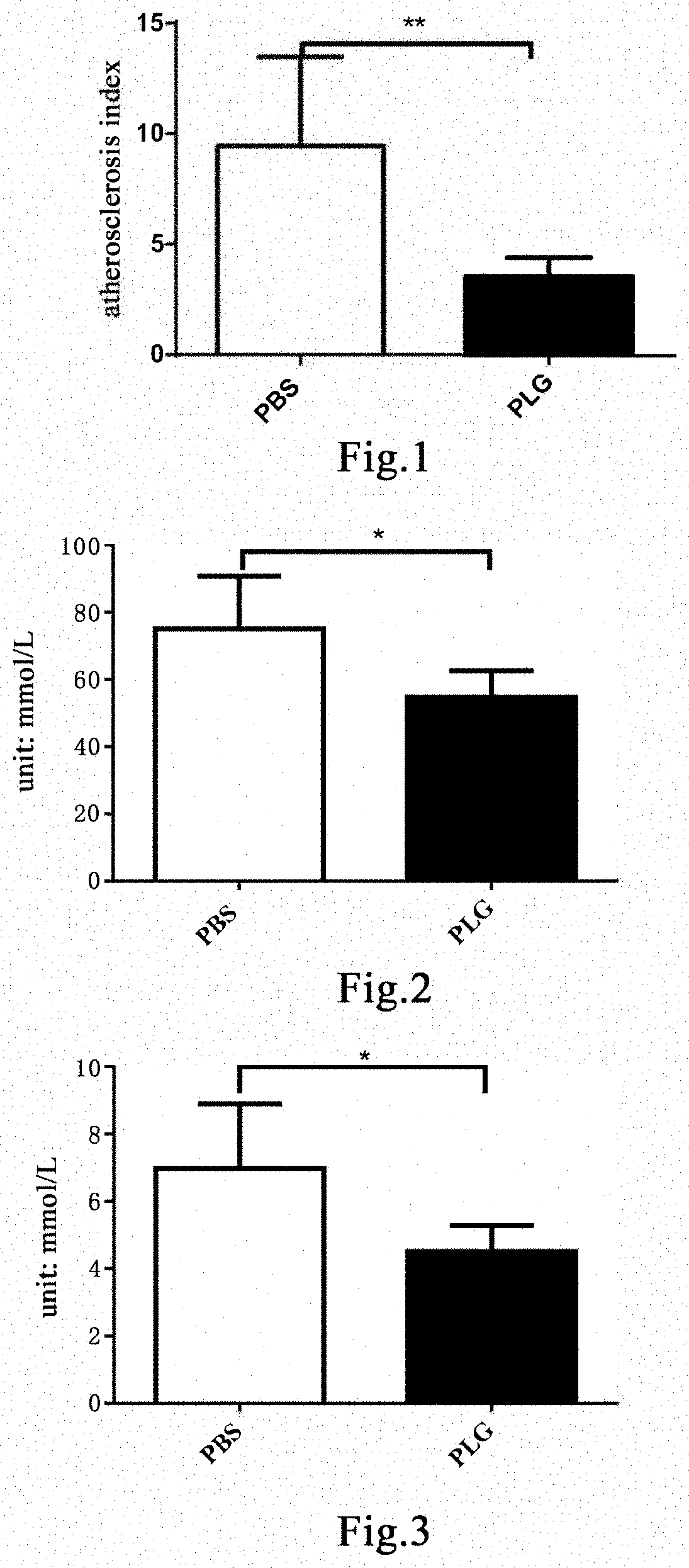 Method for treating and preventing atherosclerosis and complications thereof