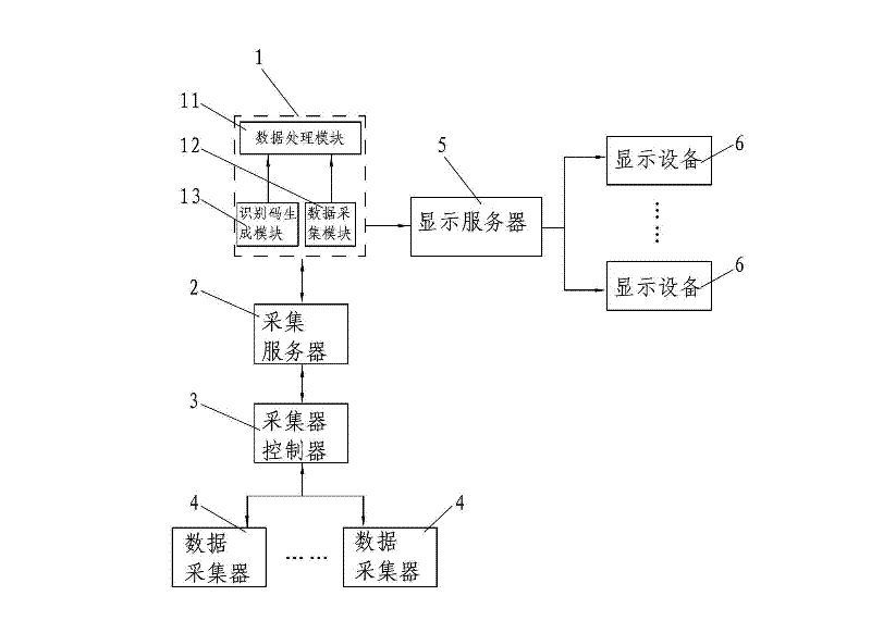 Real-time control system in production field