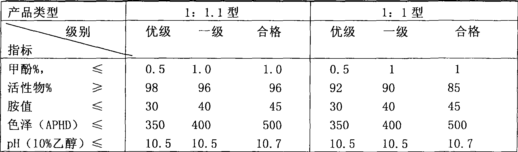 Microemulsified fuel oil and preparation thereof