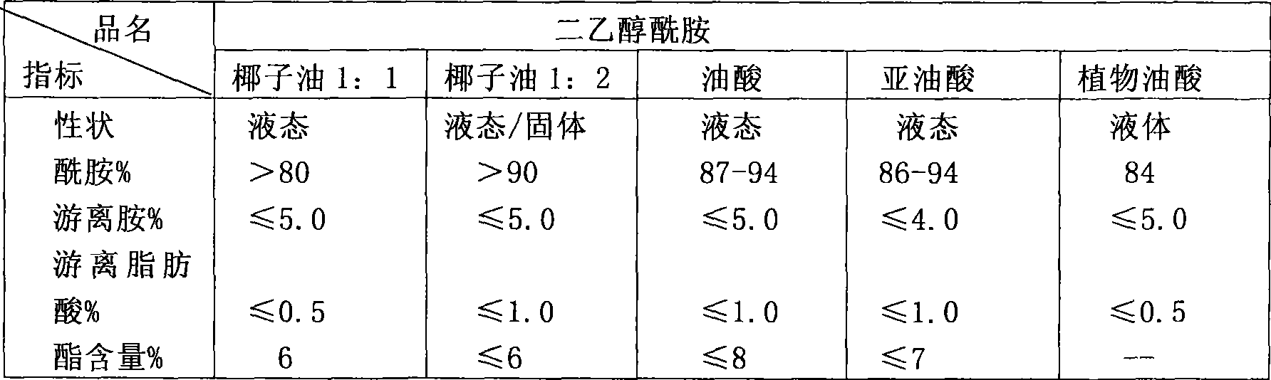 Microemulsified fuel oil and preparation thereof