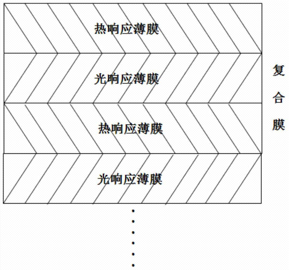 A photothermal responsive intelligent energy-saving composite film