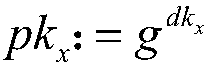 Linkable ring signature method based on anonymous broadcast encryption