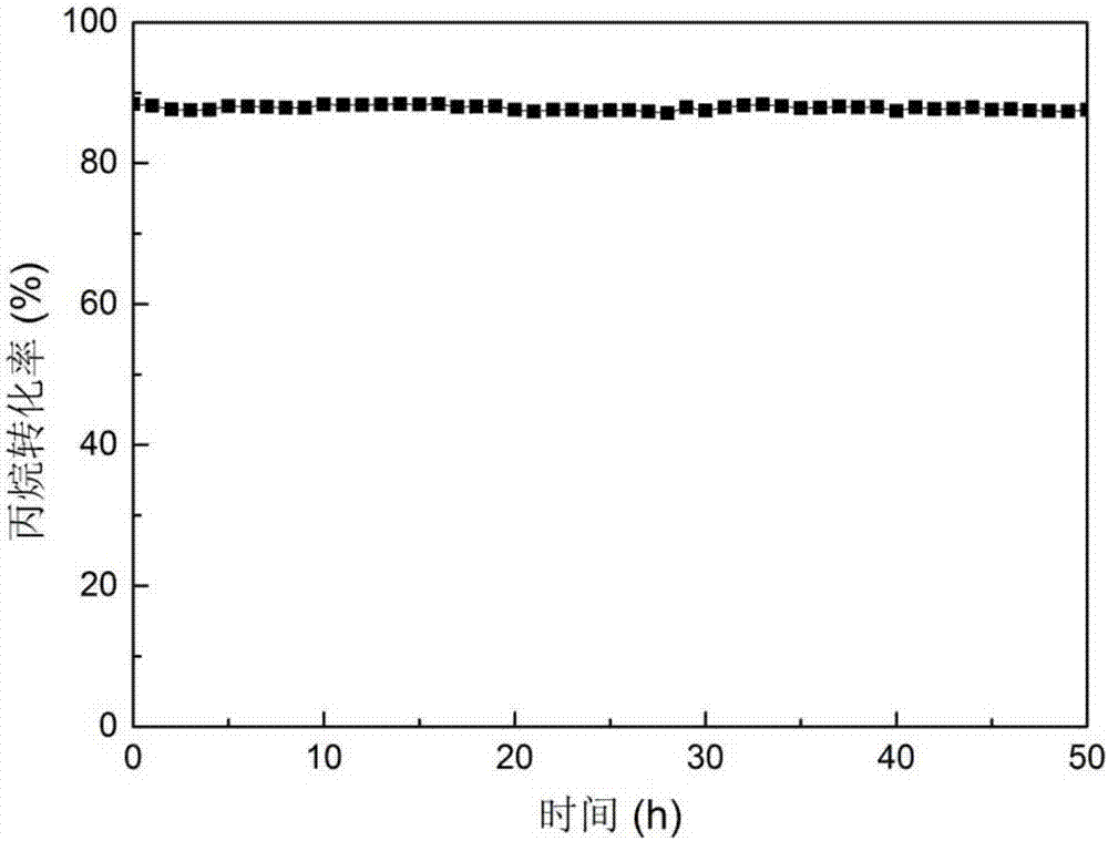 Preparation method of propane catalytic combustion composite oxide catalyst and application of catalyst