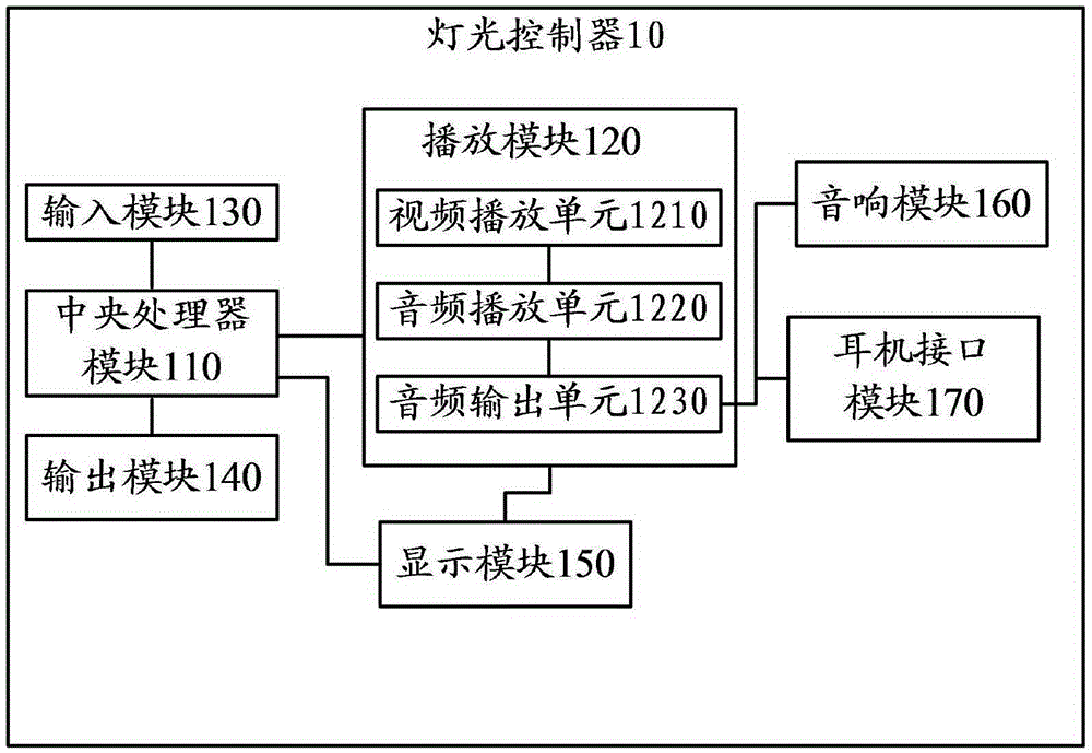 Lighting controller