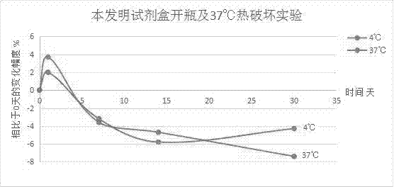 Kit for testing concentration level of HER-2 ECD in human serum