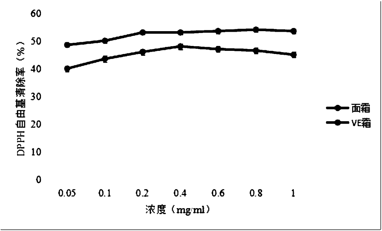 Camel milk moistening facial cream with anti-aging effect and preparation method thereof