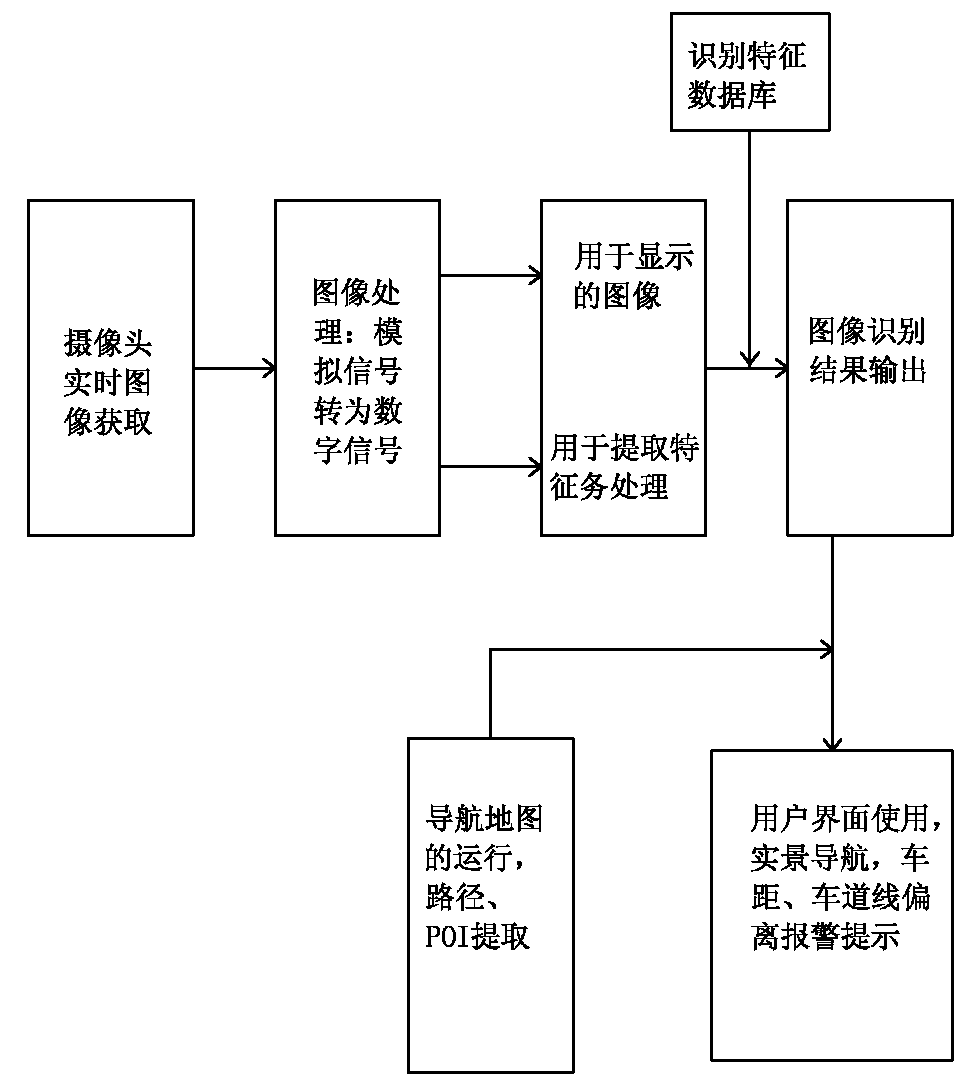 AR (augmented reality)-based vehicle-mounted live-action safe navigation method