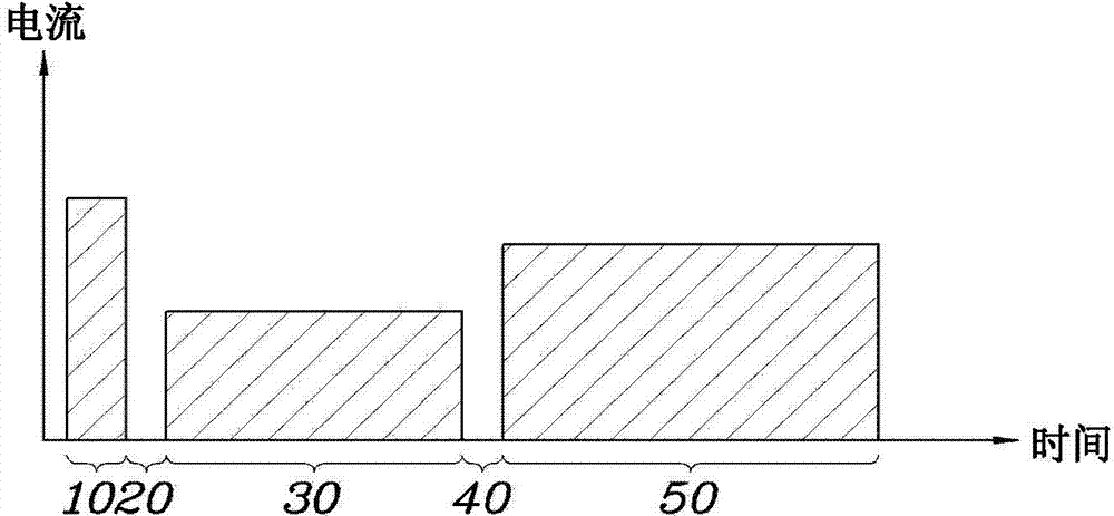 Spot welding method for high strength steel sheet