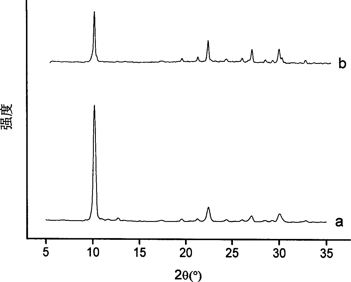 High silicon super stabilizing natural foresite and it preparation process