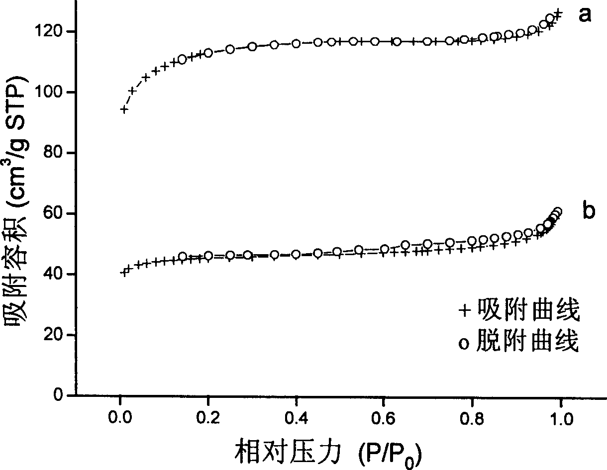 High silicon super stabilizing natural foresite and it preparation process