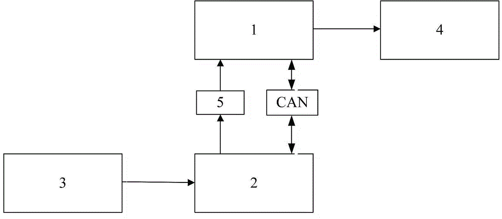 Dual-motor coordination control electric wheelchair control device