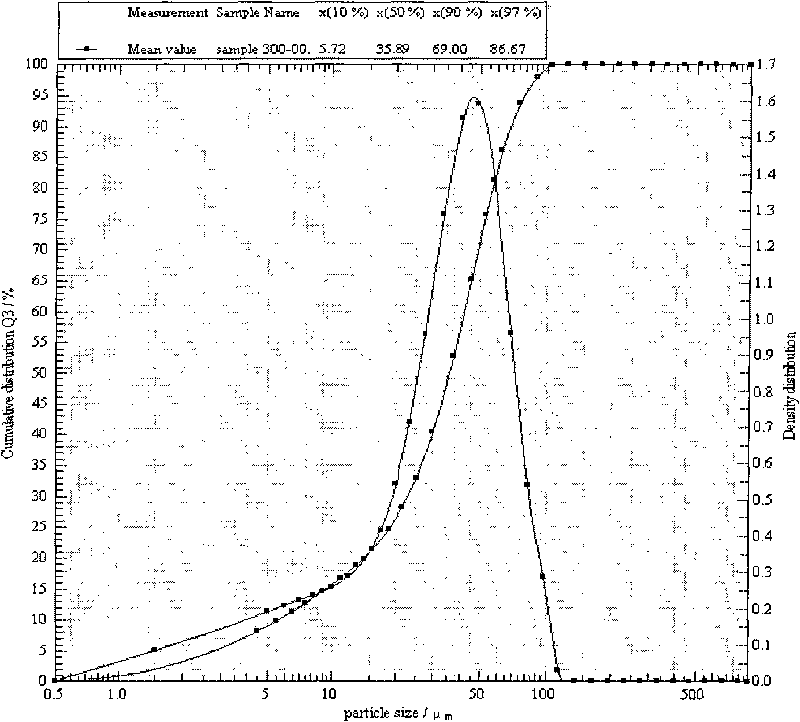 Method for extracting black fungus polysaccharide