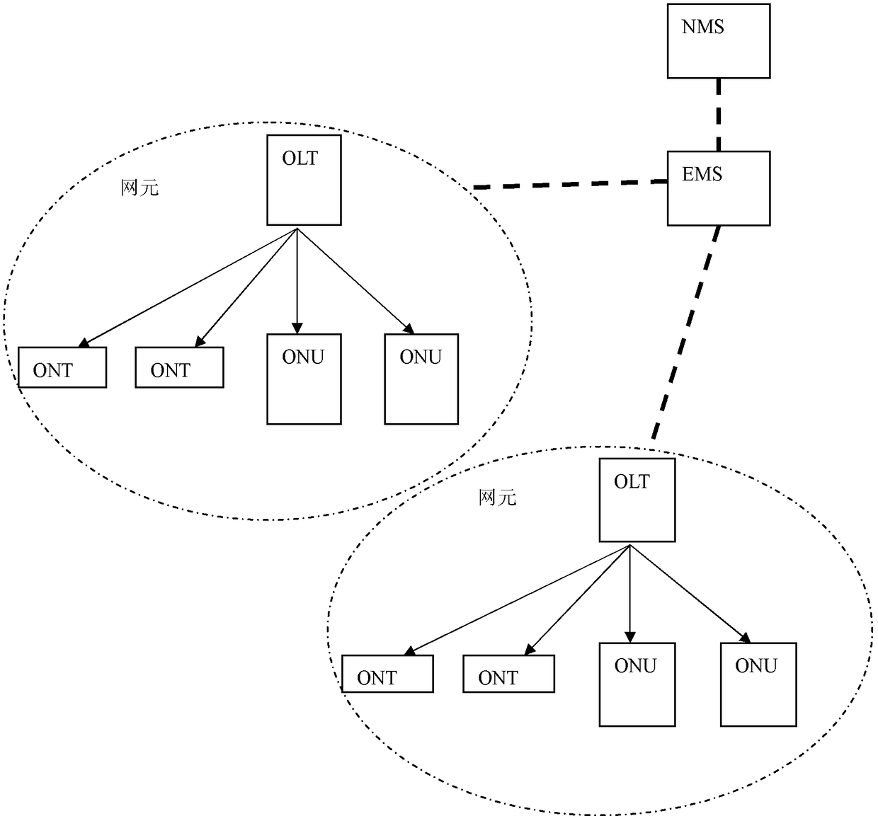 Method and device for provisioning gigabit passive optical network services