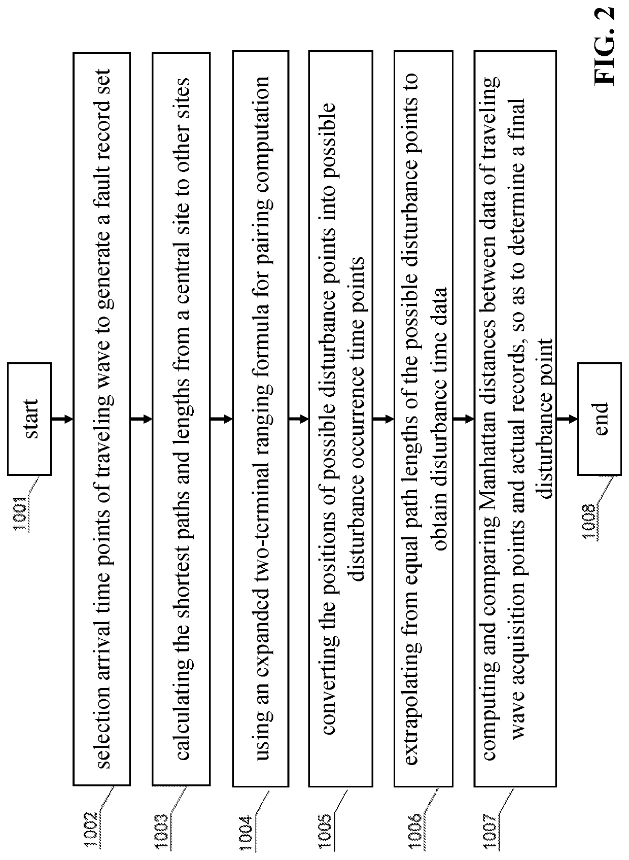 Method for fault location to multi-terminal traveling wave in direct current distribution line