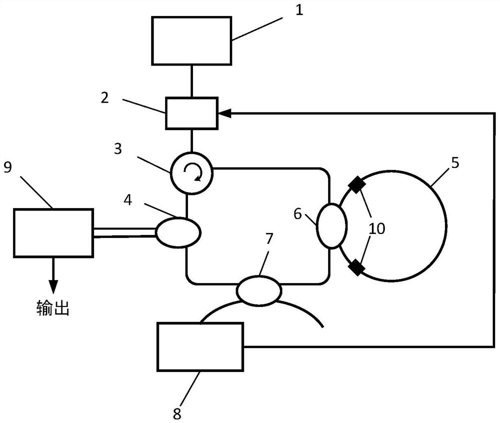 Active resonant fiber-optic gyroscope