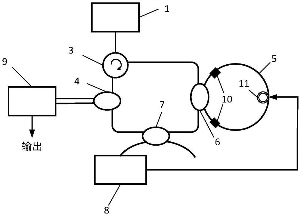 Active resonant fiber-optic gyroscope